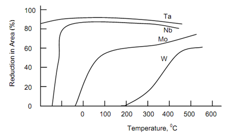 1169_Refractory Metals 3.png